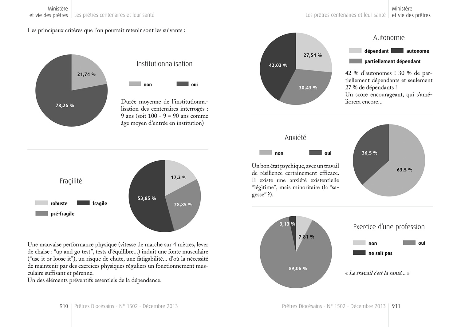 double-page d'un article comportant plusieurs diagrammes