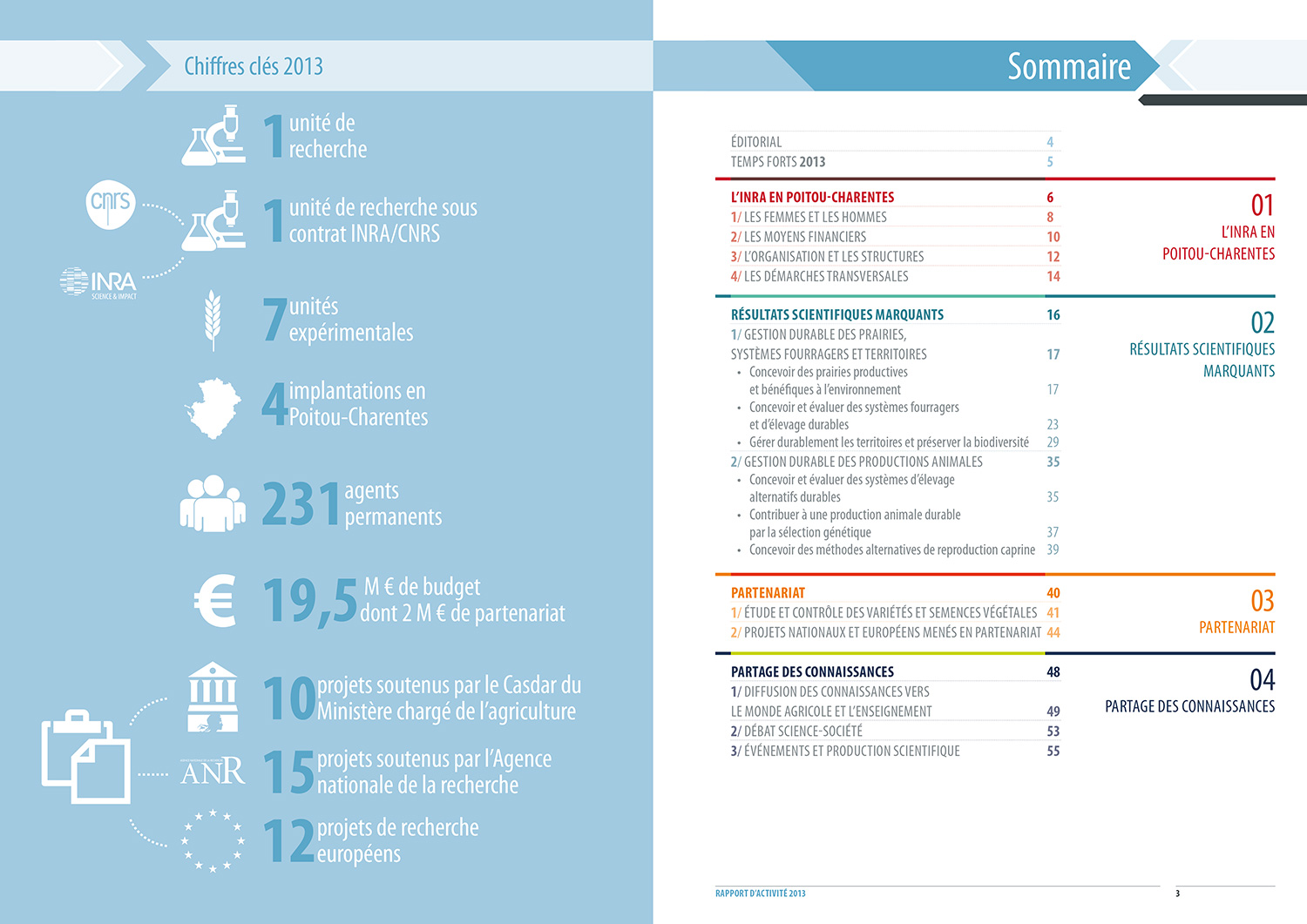 la double-page ouvrant le rapport, avec chiffres clés et sommaire