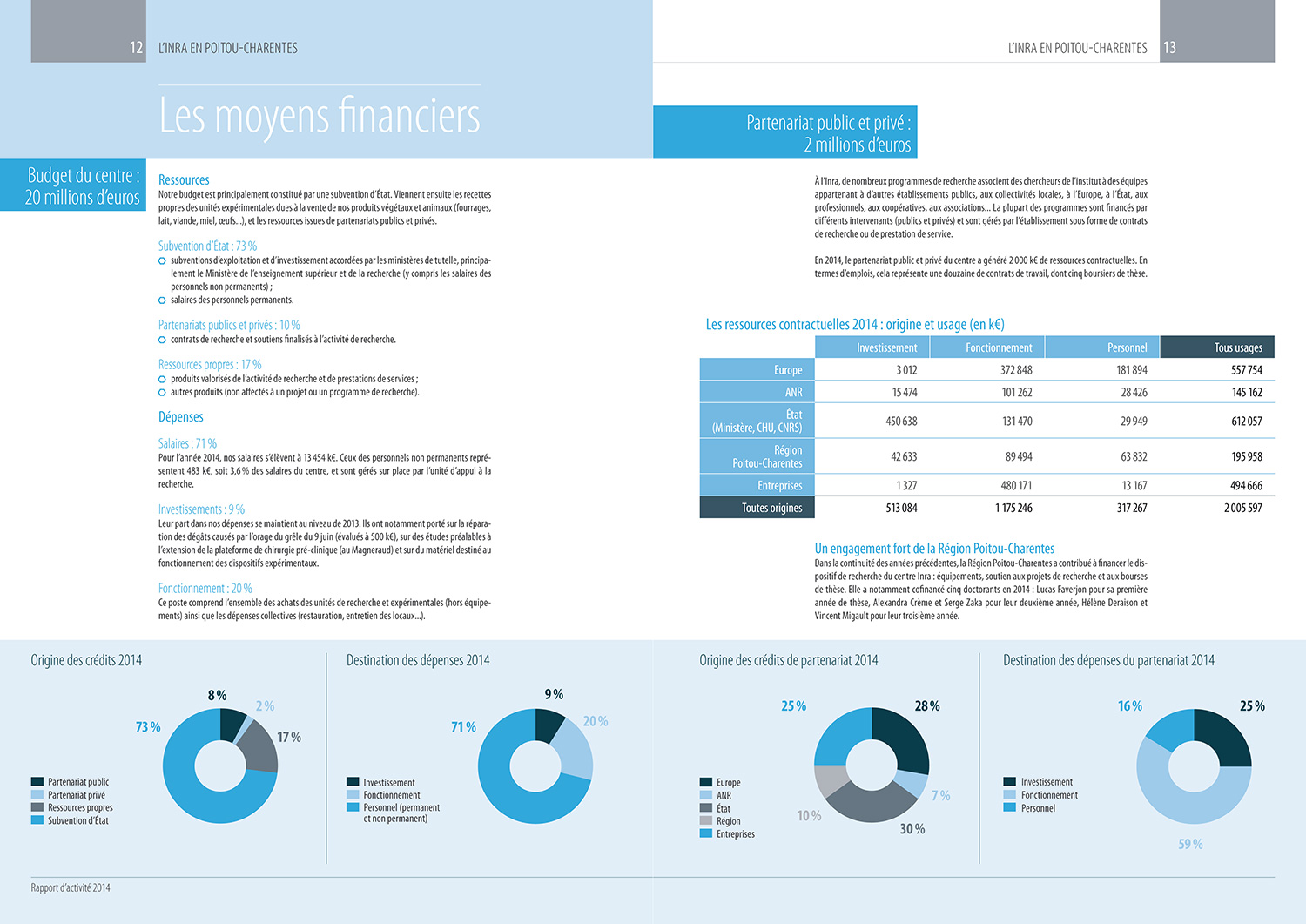 une double-page avec tableaux et diagrammes
