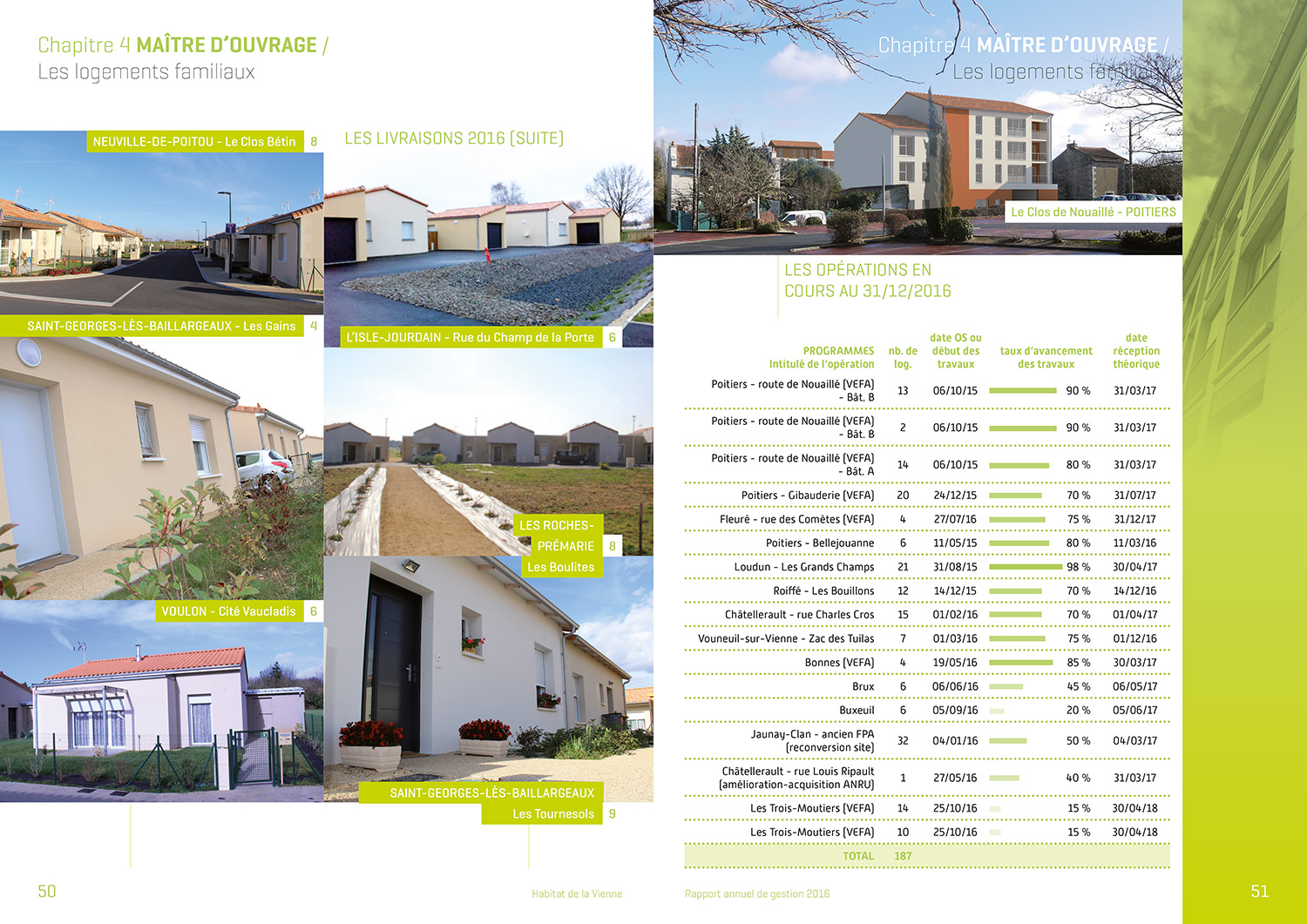 une double-page avec photographies et tableaux