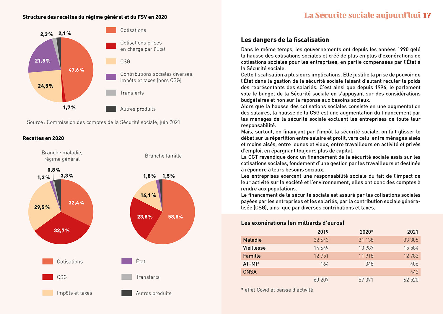 zoom sur une double-page, qui présente du texte, un tableau et des graphes en camembert